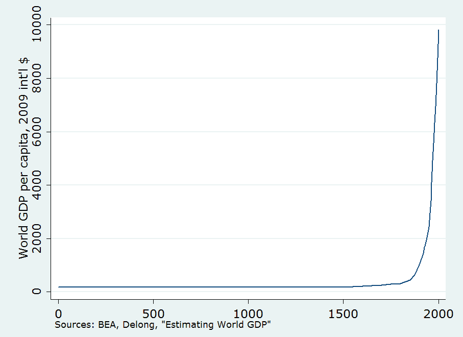 A graph with numbers and lines

AI-generated content may be incorrect.